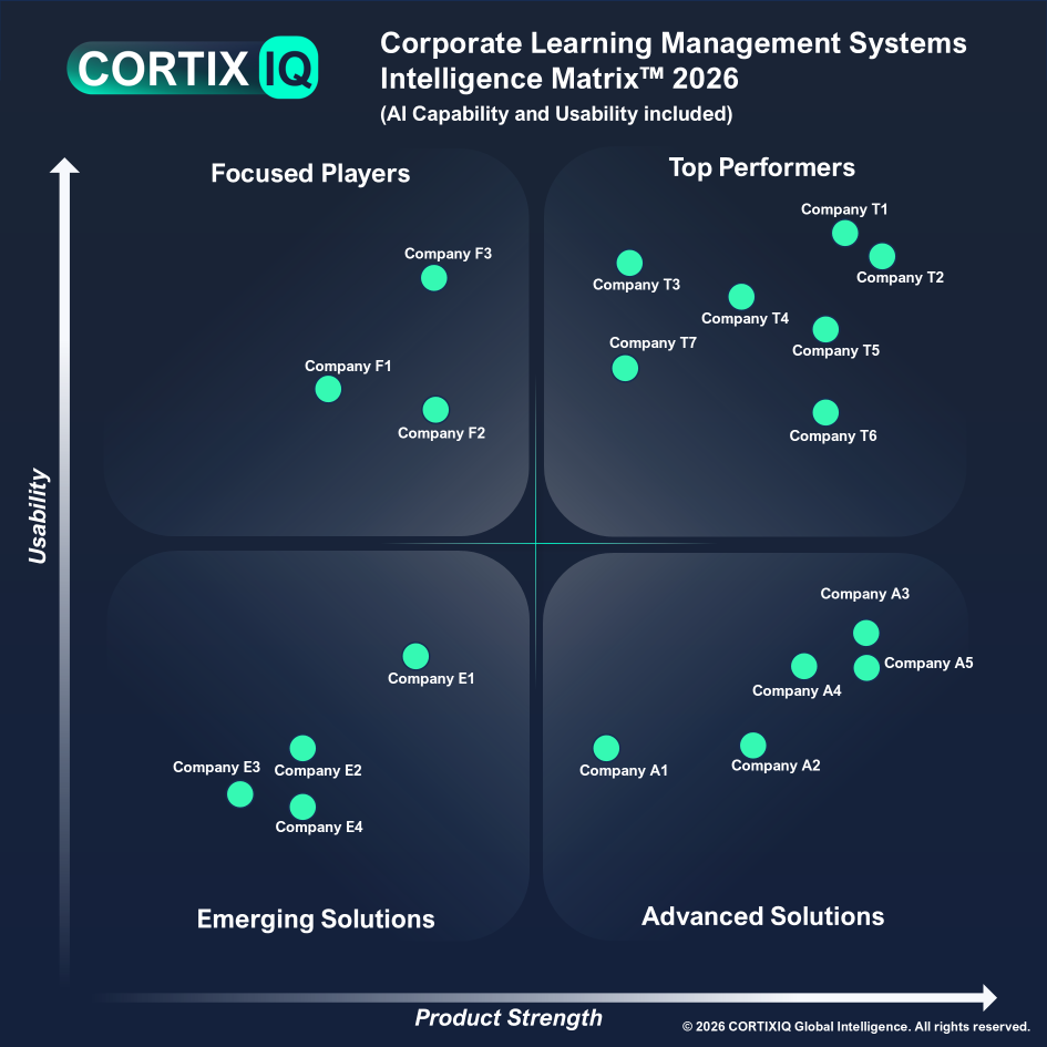 CortixIQ Corporate Learning Management Systems Intelligence Matrix 2026