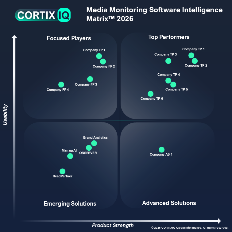 CortixIQ Media Monitoring Software Intelligence Matrix 2026