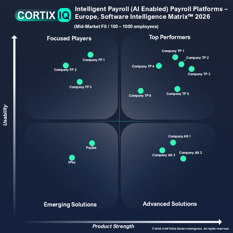 CortixIQ AI-Enabled Intelligent Payroll Platforms Europe 2026 Software Intelligence Matrix