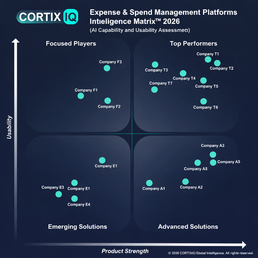CortixIQ Expense & Spend Management Software Intelligence Matrix 2026