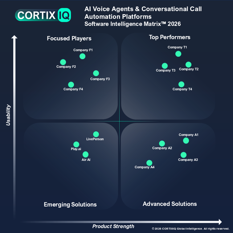 CortixIQ AI Voice Agents & Conversational Call Automation Platforms Software Intelligence Matrix 2026