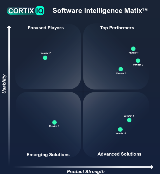 CortixIQ Software Intelligence Matrix showing software vendors positioned by Usability and Product Strength