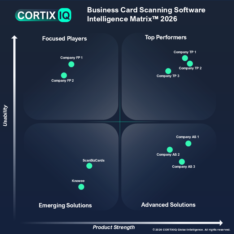 CortixIQ Business Card Scanning Software Intelligence Matrix 2026