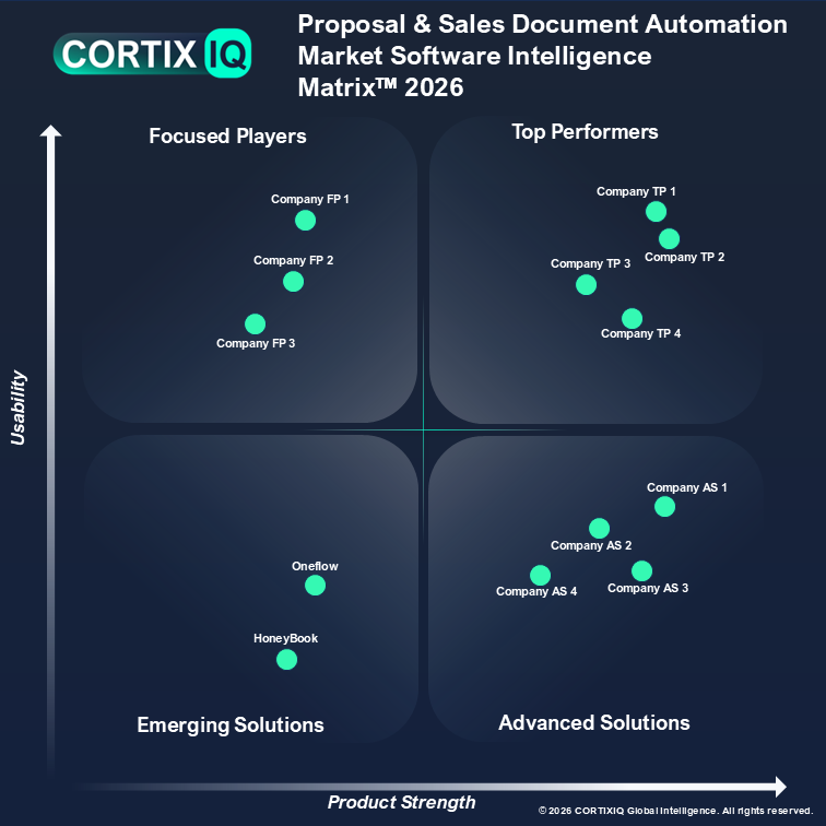 CortixIQ Proposal & Sales Document Automation Software Intelligence Matrix 2026